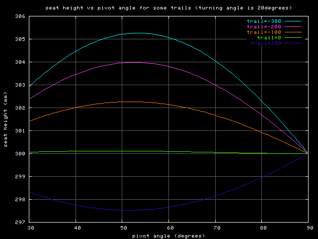 height_vs_aa